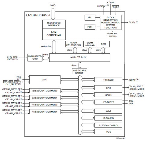 ブロックダイアグラム