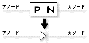 ダイオード