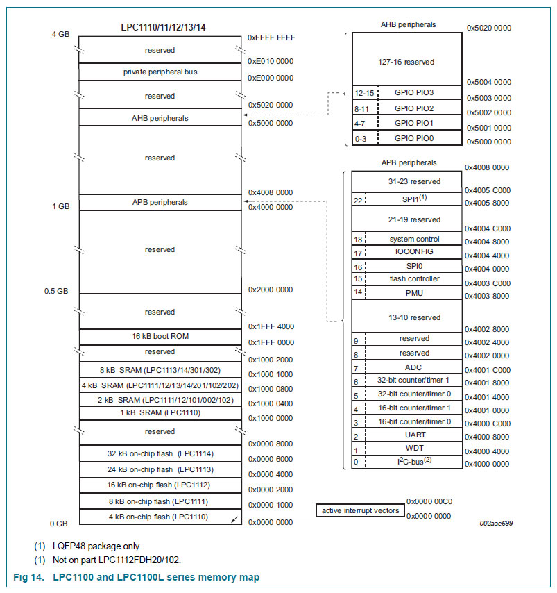 メモリーマップ