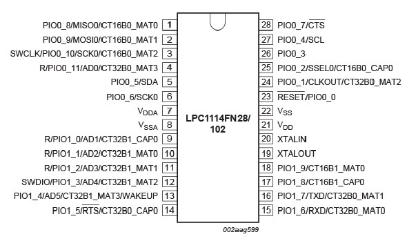 ピン配列(ベアメタル)