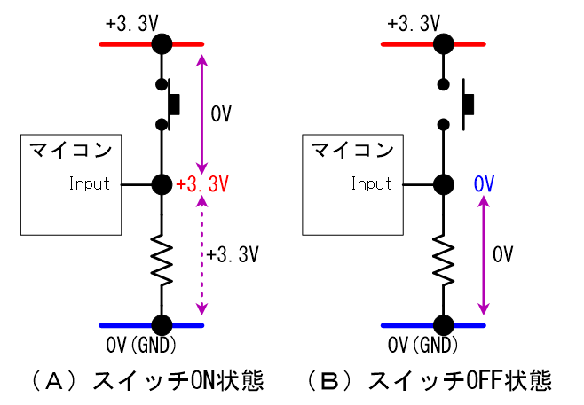プルダウン回路