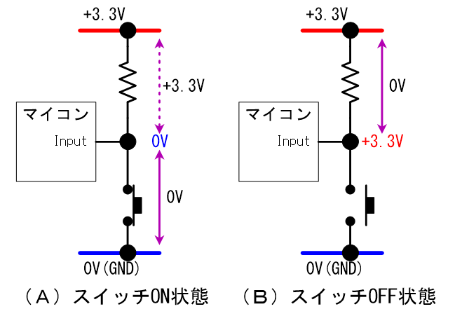 プルアップ回路